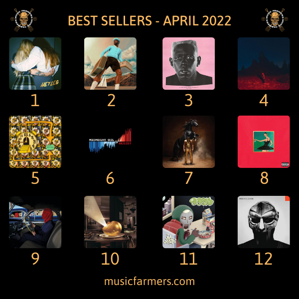 Best Sellers - April 2022